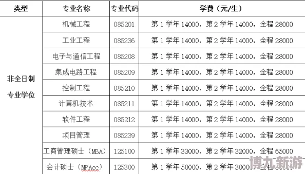 杭州电子科技大学研究生招生网2024年硕士研究生招生简章已发布