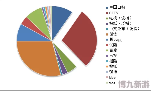 青青草青娱乐平台内容低俗传播途径隐蔽用户群体趋于年轻化