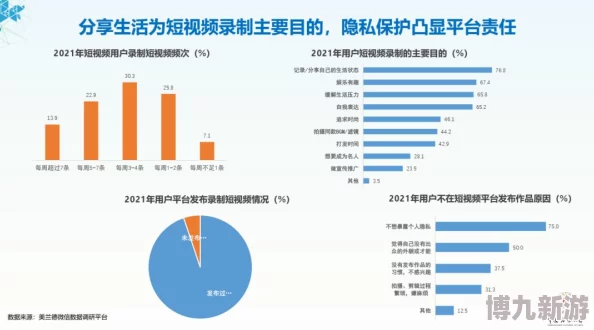 美女视频色内容低俗涉嫌违规传播有害信息平台监管力度有待加强