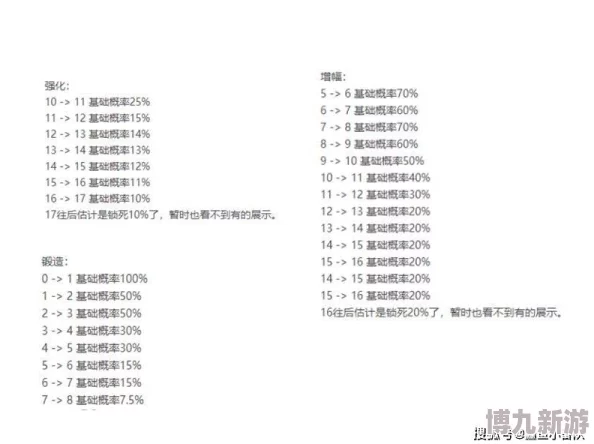 DNF最新爆料：揭秘哪个属性强化将成为版本新宠儿？