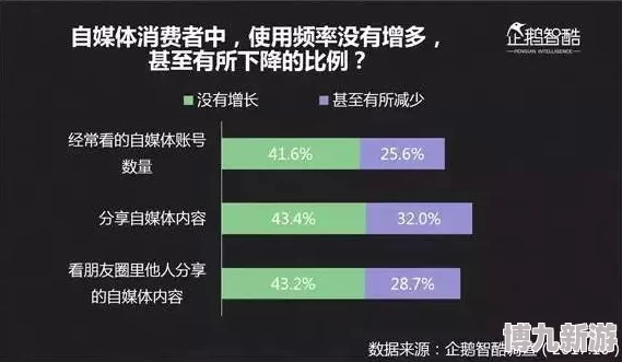 综合久久综合内容质量低劣，广告泛滥，用户体验差，浪费时间