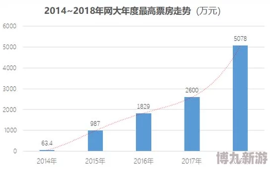 80s影视画面粗糙特效简陋部分剧情老套缺乏逻辑