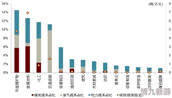 独家爆料！《地下城与勇士》最新碳资源产出地揭秘