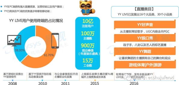 yy6080私人据传平台更新后用户体验大幅提升画质更清晰