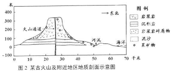 白头山火山活动地质构造及潜在喷发风险分析