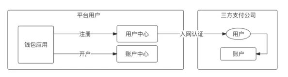 第三荷包上线啦邀你体验账户分类管理新方式