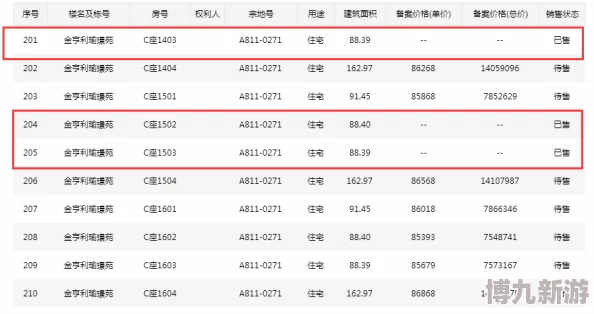 地铁逃生新版本爆料：金包词条对比分析，哪个更胜一筹？