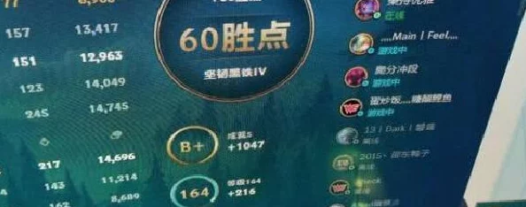 揭秘LOL点数用途：游戏内进入的胜点与各类点数详解