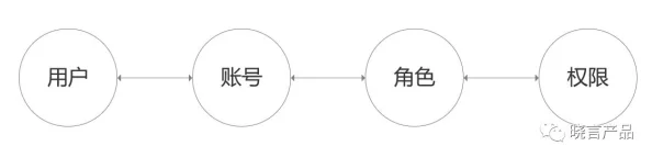 网路管理网友称其复杂又重要需专业人士才能胜任