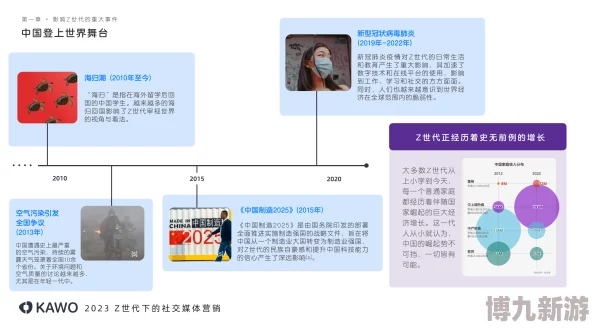 欧美性文化2023年研究报告探讨了社交媒体的影响和Z世代的观念转变