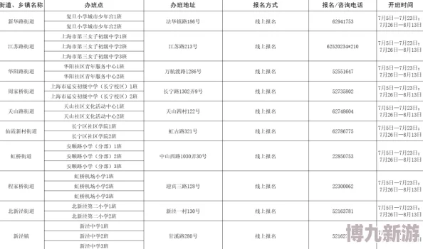 把它堵住不能流出来下周检查豆腐渣工程危及居民安全望有关部门介入调查