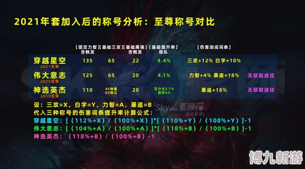 DNF2020年度称号选择指南：最新爆料信息助你决策