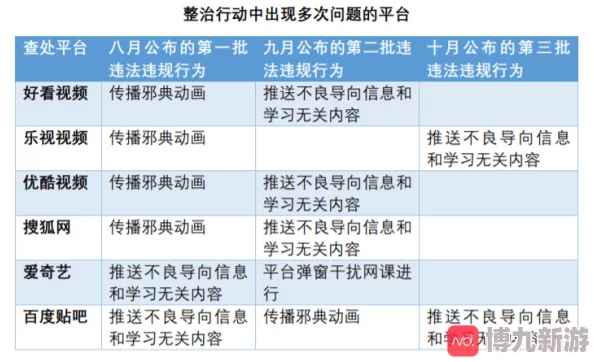 羞羞视频网站网友称内容低俗传播不良信息