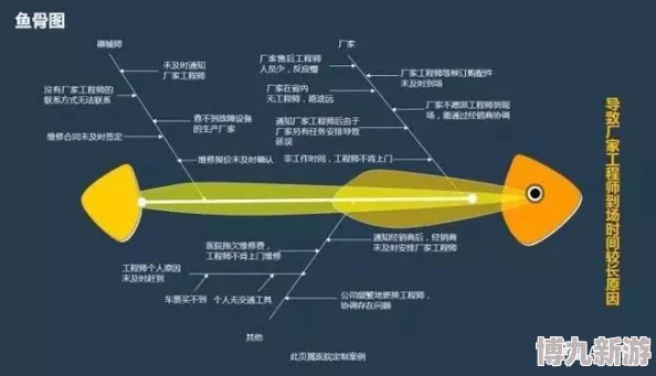 地铁逃生揭秘：第五图沙林双岛地图详细爆料与分析