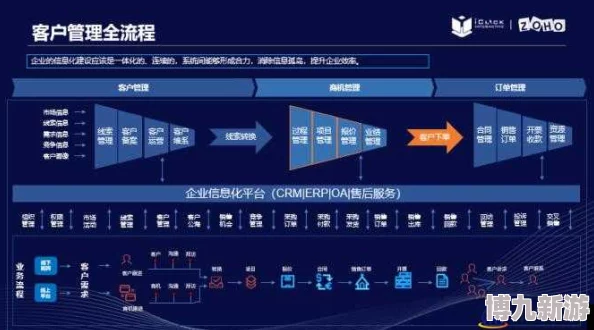 成免费CRM网站据说用户数据曾被神秘买家高价收购引业内热议