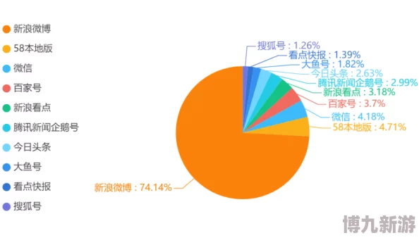 最新欧美黄色网站网友称内容低俗传播不良信息浪费时间