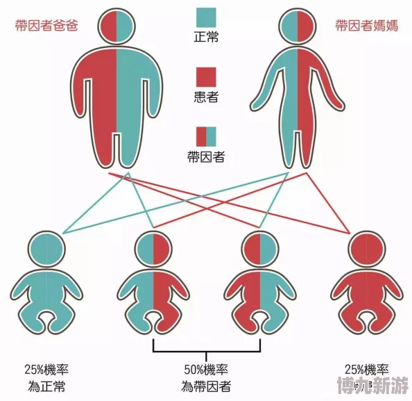 异种族通婚后代可能面临身份认同困境及社会歧视