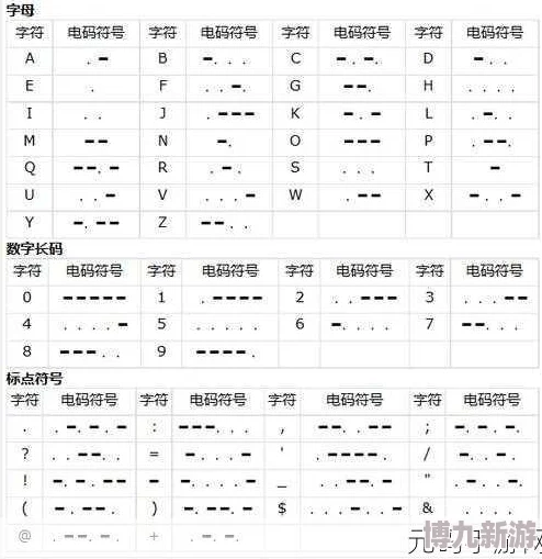 三角洲行动最新爆料：全面解析摩斯密码门开启与解开方法