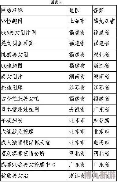 日韩另类无码变态网站内容低俗，传播不良信息，应该受到抵制