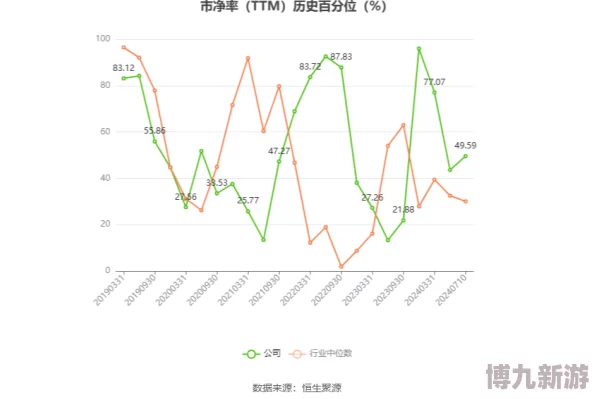 三夫户外用品股份有限公司发布2023年半年度报告净利润同比扭亏为盈