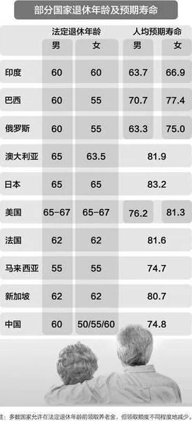 退休时间延迟退休方案或将渐进式实施个人养老金制度发展迅速