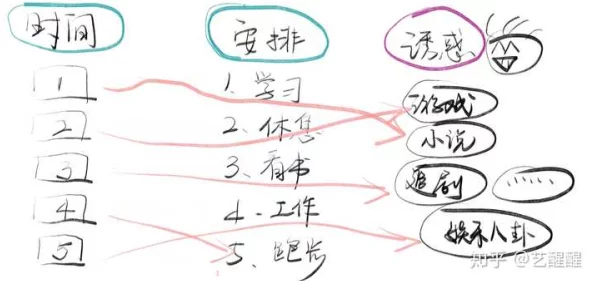 在开会的时候干什么摸鱼开小差玩手机神游四方效率低下如何集中注意力