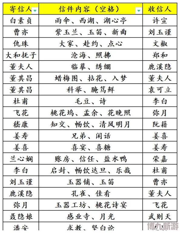 独家揭秘：江湖医馆信件组合大全及隐藏配方深度爆料