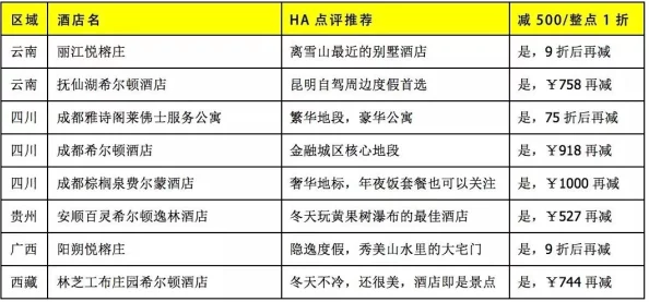 主宰世界活动深度爆料：囤资源攻略大全与必胜策略揭秘