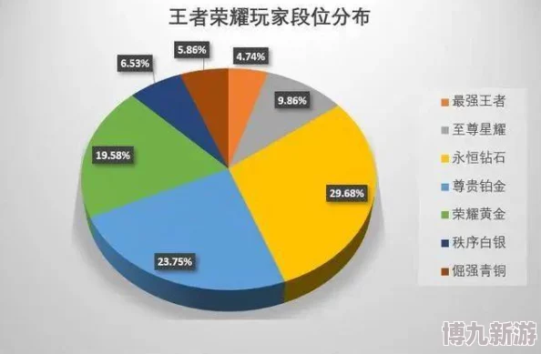 王者荣耀玩家分布揭秘：偏远及部分内陆地区人少