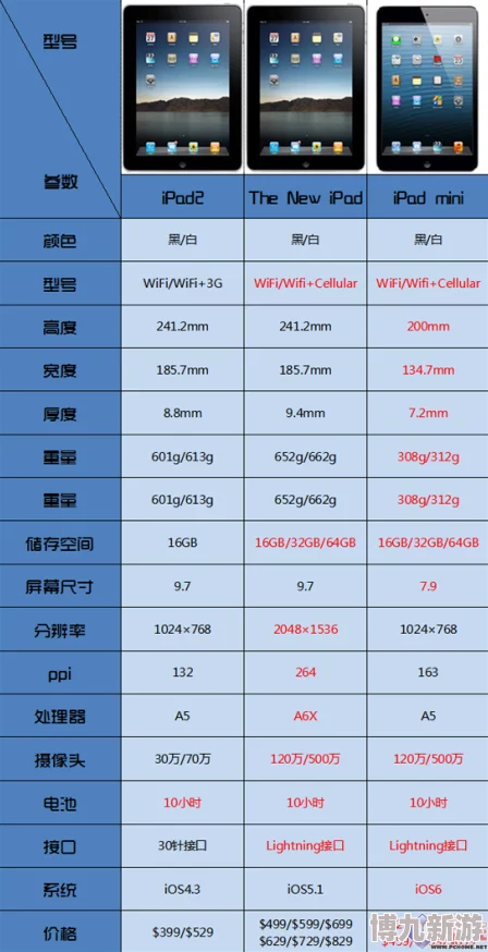 爆料！辐射434a型号详解：揭秘哪个参数代表产品高度信息