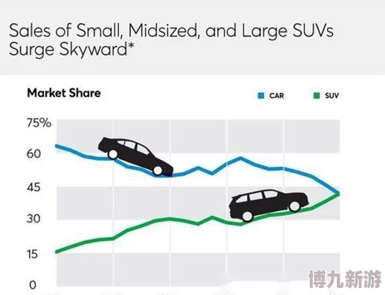 欧美亚洲精品SUV为何售后服务完善用户口碑好因此广受欢迎