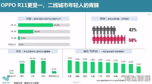 在线三区因其提供多种清晰度选择满足不同用户需求而深受喜爱