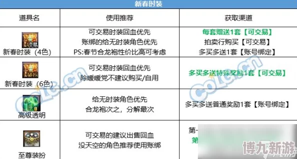 DNF2024年回血装备大盘点：揭秘哪些神器能瞬间恢复生命值