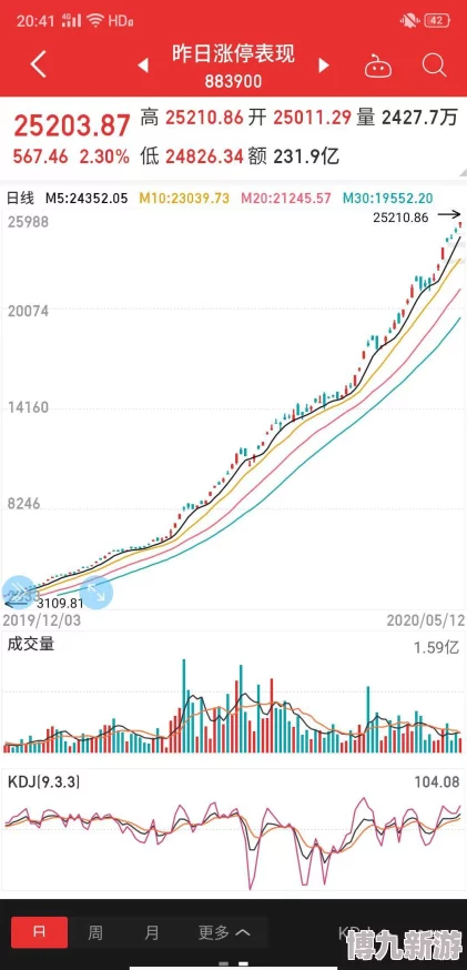 怎么在中华北商圈快速崛起：精准策略助力成为商业巨头揭秘