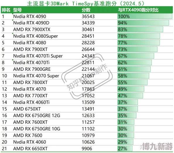 2024年玩DNF电脑配置大揭秘：哪款高性能机型最适合畅爽游戏？