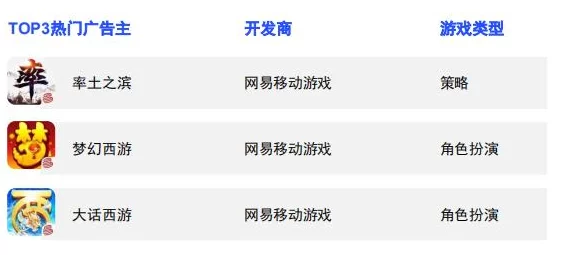 揭秘河北网游专区：如何快速发掘热门手游攻略与独家爆料