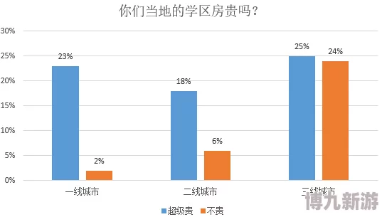 一二三四区为何交通便捷商业发达教育资源丰富吸引众多居民安家落户