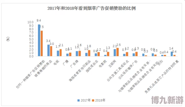 av免费网站为何如此流行因为其免费的成人内容易于获取