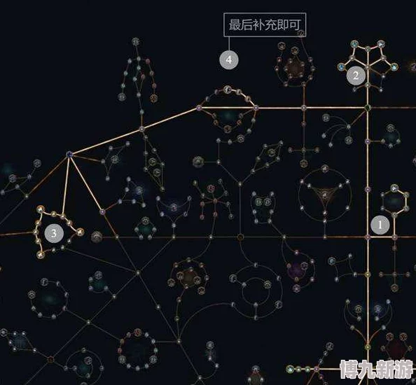 流亡黯道PoE2深度爆料：冰法天赋加点、技能搭配及玩法全解析