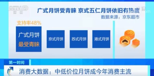 DNF新版本爆料：流心技能加强，玩家热议加哪个流派最强？