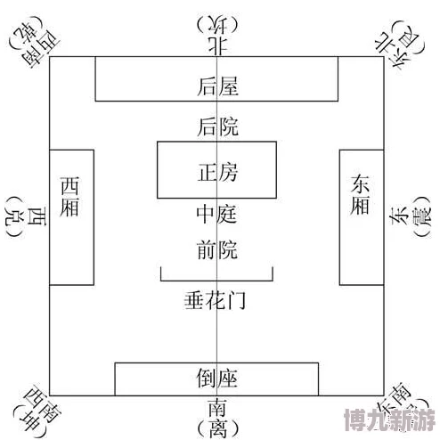 《叫我大掌柜》厢房风水命盘深度爆料：进阶攻略与独家详解