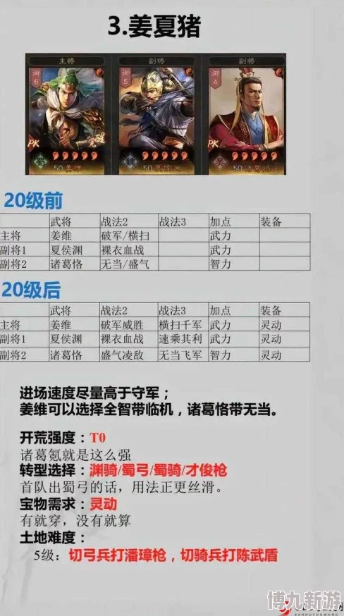 三国志战略版S2赛季爆料：开荒阵容搭配全攻略，助你迅速组建顶级起步阵容！