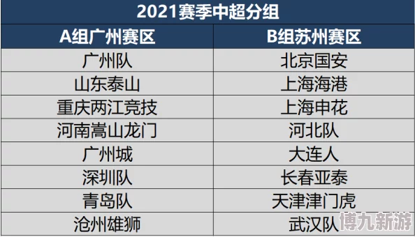 新星足球世界联赛分组规则大揭秘：48强赛制变革与各组实力爆料