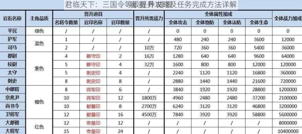 《三国一统天下》爆料：快速升级秘籍，揭秘轻松飙升等级攻略