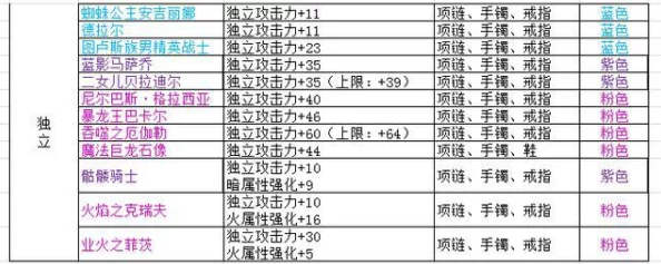 DNF火属性强化宝珠资料大揭秘：全面爆料与选择指南