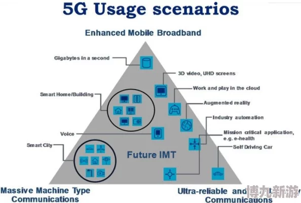 俄罗斯MegaFon和MTC哪个好2025年eSIM覆盖和VoNR体验成关键