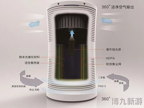 窒物者新型纳米材料过滤技术革新空气净化器行业