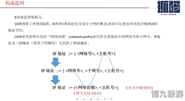 跑狗008080.cσm192.168.100.1域名解析与IP地址访问测试及安全性分析