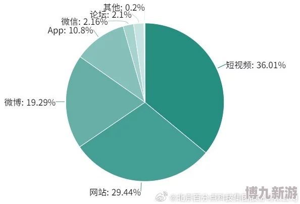 免费看黄的软件传播途径风险及监管挑战分析