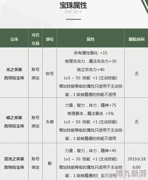 DNF平民玩家必看：高性价比宝珠推荐与爆料信息详解